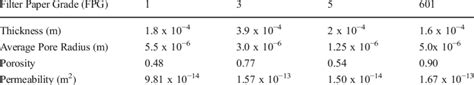 Download Filter Papers A Guide 