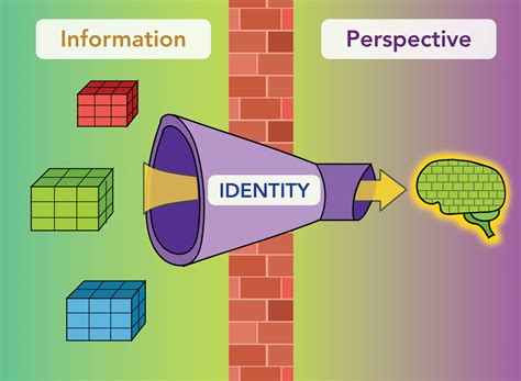 filtering informatie