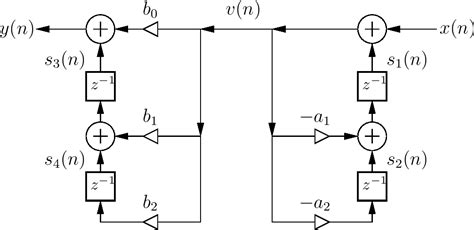 filters IIR initial condition / state meaning Signal Processing Stack Exchange