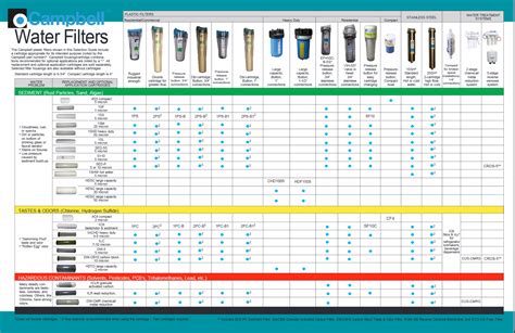 filtration products cross reference and pricing