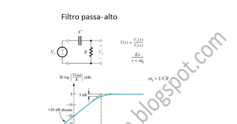 Filtro Passa Alto