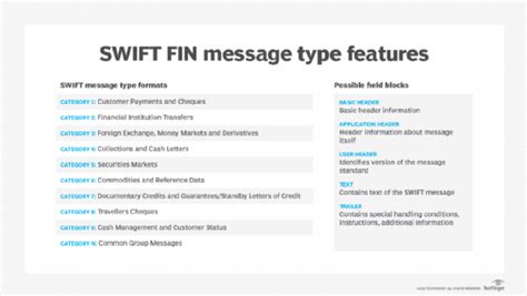 Download Fin System Messages Swift 