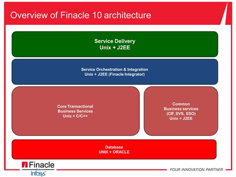 Finacle Tutorial Ppt