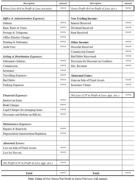Final Accounts Format