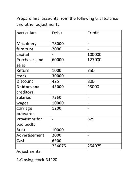 Final Accounts Questions