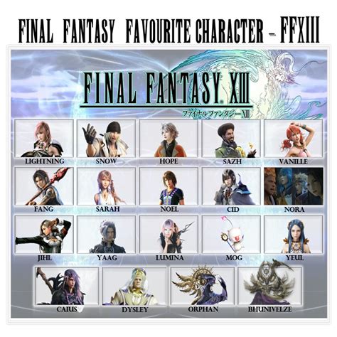 final fantasy 13 characters biography