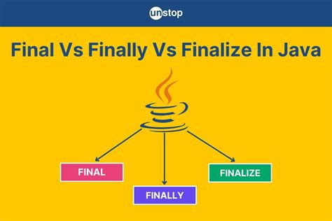 Final Finally Finalize In Java