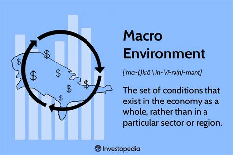 Final For Macroeconomic 1a
