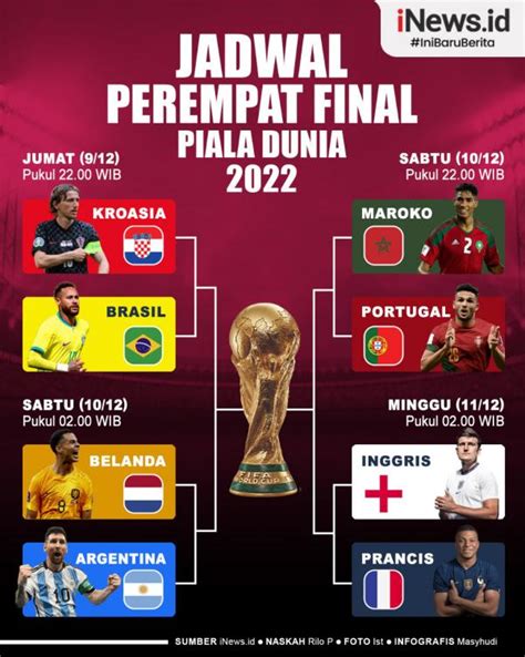 Final Piala Dunia   Piala Dunia 2022 Jadwal Lengkap Dan Hasil Pertandingan - Final Piala Dunia