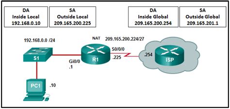 Final Practico Ccna 3