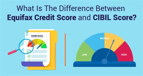 final regulations of CIBIL - Equifax