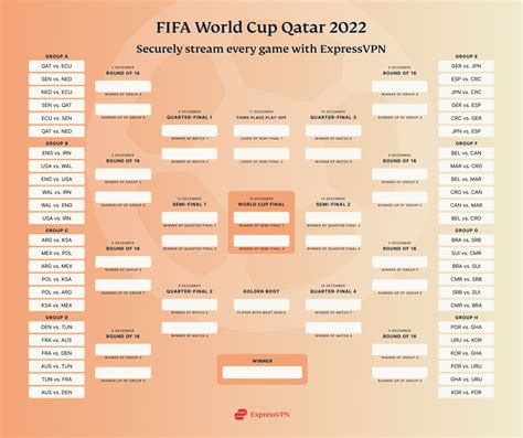 final world cup 2022 schedule
