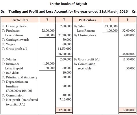 Download Final Account Problems With Solutions 