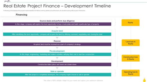 Finance For Real Estate Development Charles Long