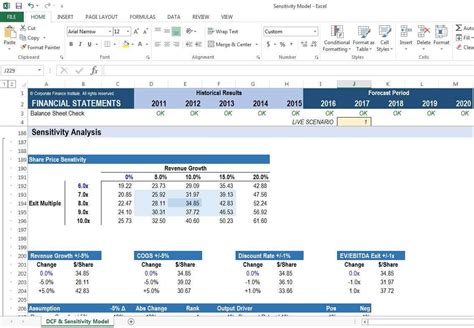 Finance Sensitivity Analysis Pathwise Estimator