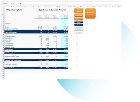 financiële analyse tools