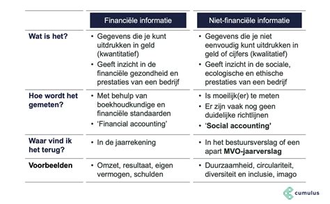 financiële informatie