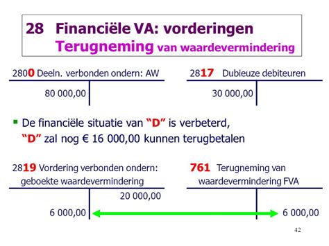 financiële vordering