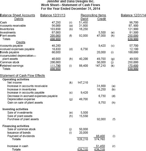 financial accounting exercises and solutions