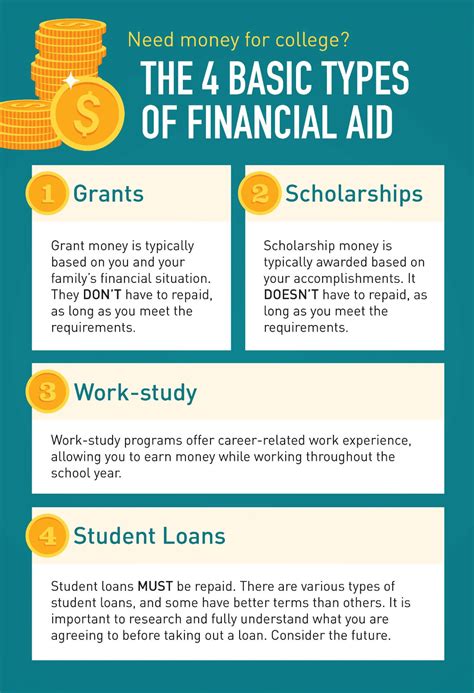 Financial Aid For Students With Ld Guides And Comprehesion Worksheet For 3rd Grade - Comprehesion Worksheet For 3rd Grade