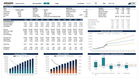 Financial Analysis And Modeling Using Excel And Vba