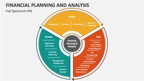 Financial Analysis Planning Forecastingtheory And Application