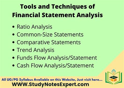 Financial Analysis Tools And Techniques A Guide For Managers