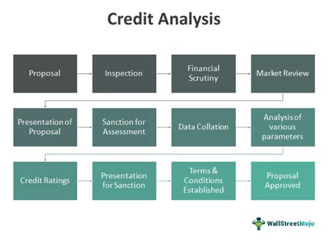 Financial Credit Analysis