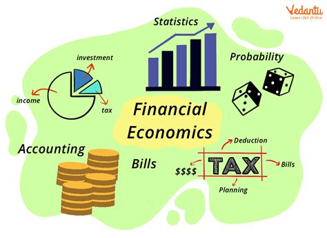 Financial Econometrics