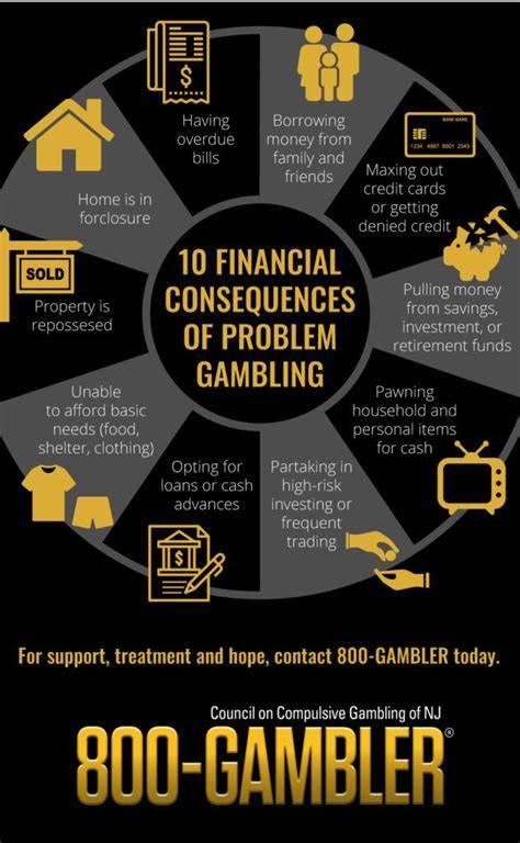 th?q=financial%20gambling%20problems