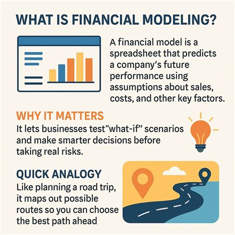 Financial Modeling