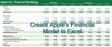 Financial Modeling Using Ms Excel Kpmg Us