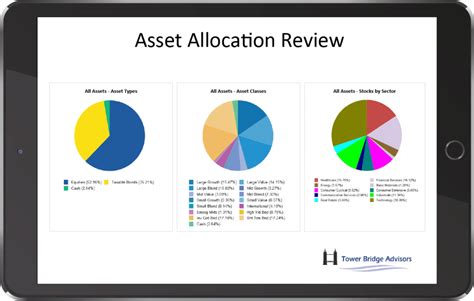 Off-market: $749,000 $205/Sqft, $47/month HOA