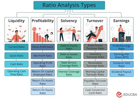 Financial Ratio Analysis