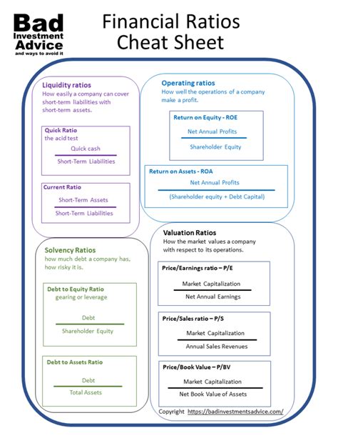 Financial Ratios Cheat Sheet Excel