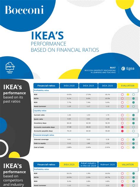 financial report for ikea