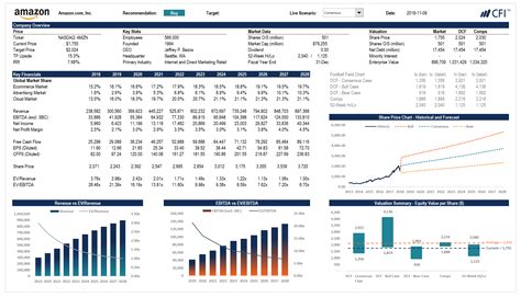 Financial Simulation Modeling In Excel