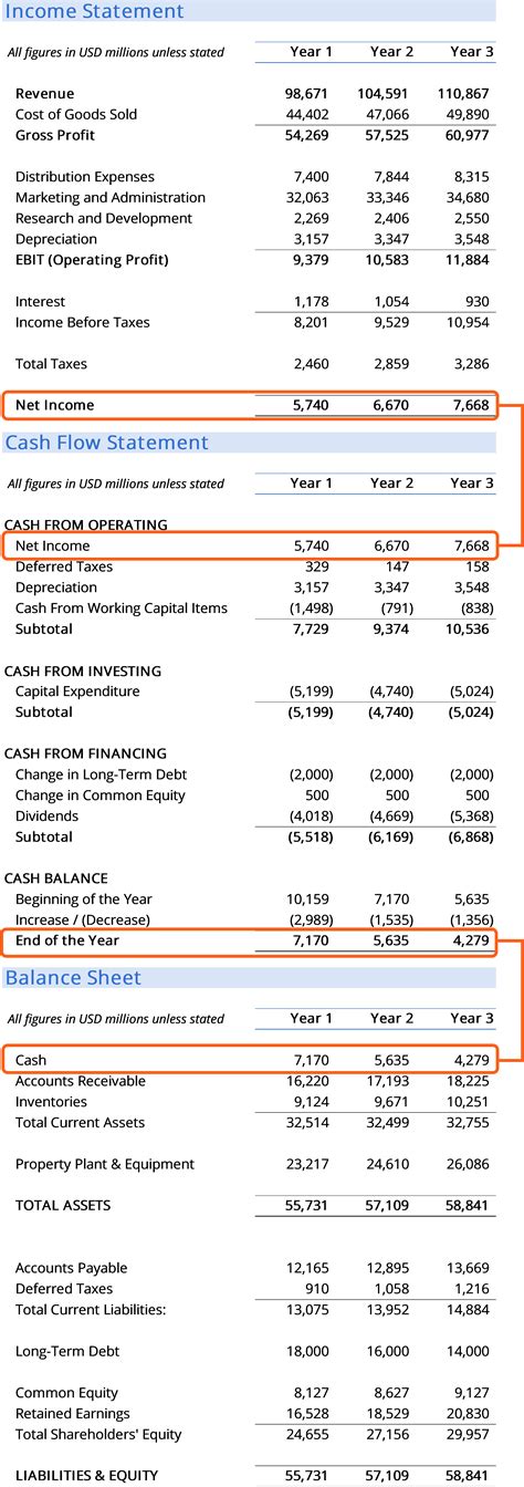 Financial Statement Analysis For Nonfinancial Managers Property And Casualty Insurance