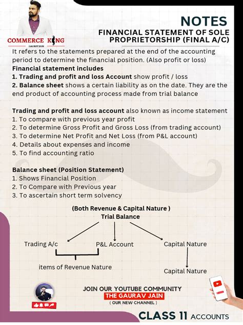 Financial Statement Class 11