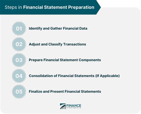 Financial Statements A Step By Step To Understanding And Creating Financial Reports