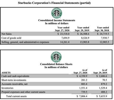 Download Financial Analysis Case Study Starbucks 