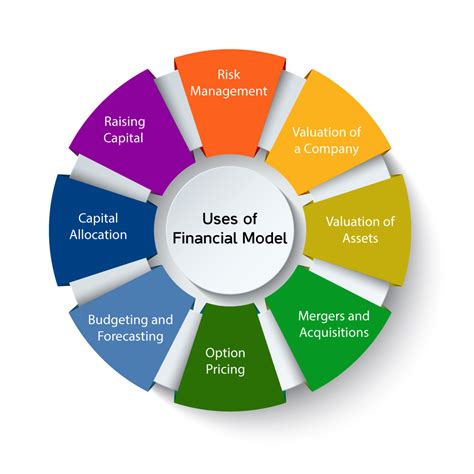 Read Financial Modeling 