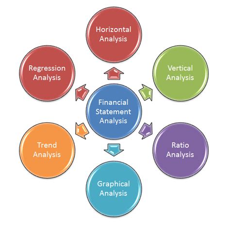 Full Download Financial Statement Analysis 