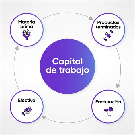 financiamiento y capital de trabajo pdf