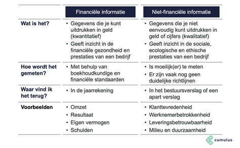 financiele informatie
