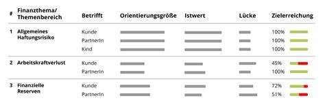 finanz check fur nebenberufler