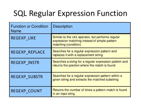 find a date range with regular expression oracle sql
