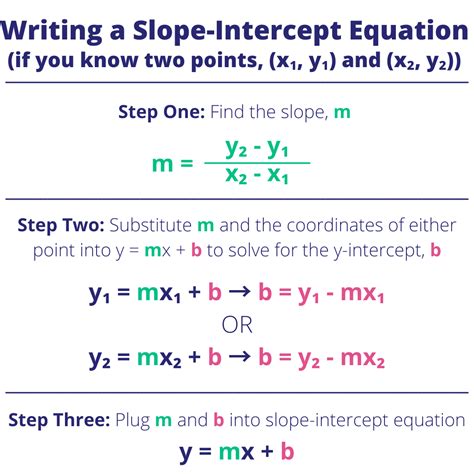 Find A Slope Intercept Equation From A Graph Slope Intercept Equation Worksheet - Slope Intercept Equation Worksheet