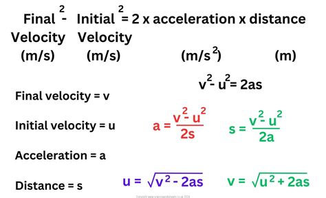 Find Acceleration From Speed And Distance