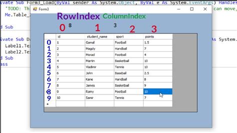 find column index of a column in Datagridview